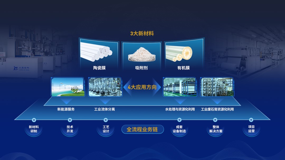 /uploads/image/2025/06/06/Jiuwu-Hi-tech-20241231-1.jpg Jiuwu-Hi-tech-20241231-1.jpg