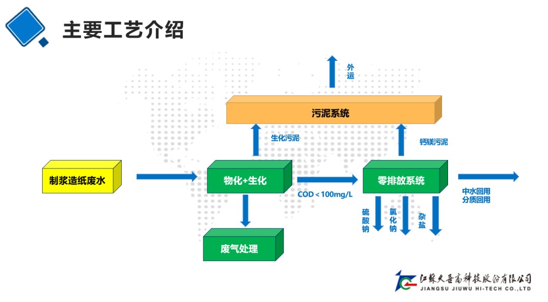 /uploads/image/2025/06/06/Jiuwu-Hi-tech-20250307-3.jpg Jiuwu-Hi-tech-20250307-3.jpg