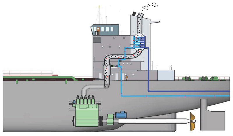 Working principle of ship engine exhaust gas scrubbing system